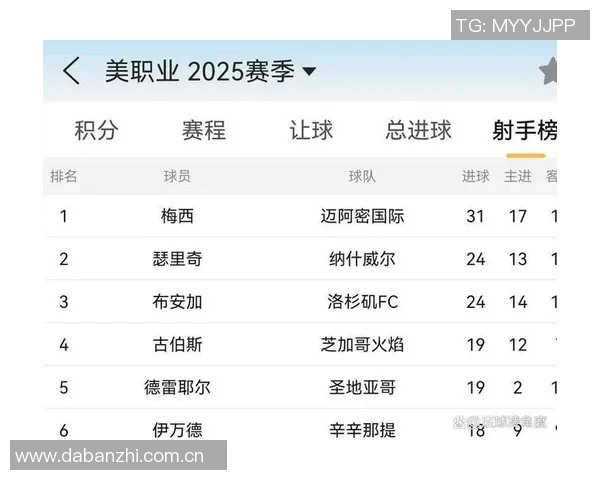 博安加追平梅西成MLS射手榜并列第一的传奇时刻