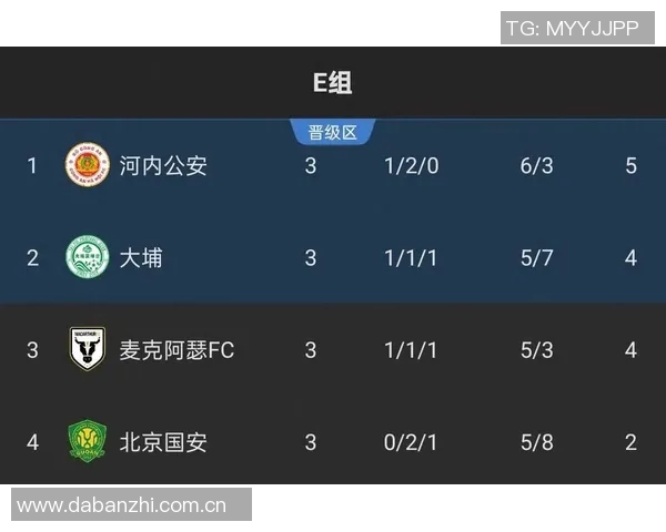 国安与大埔激战成平局全场数据对比揭示比赛激烈程度