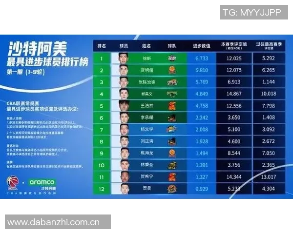 CBA第9轮本土最佳球员评选结果揭晓各路球员精彩表现引发热议